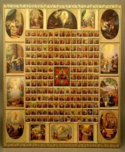Ikone Orthodox  Neopalimaja Kupima